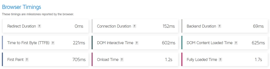 Velocidad de sitios web
