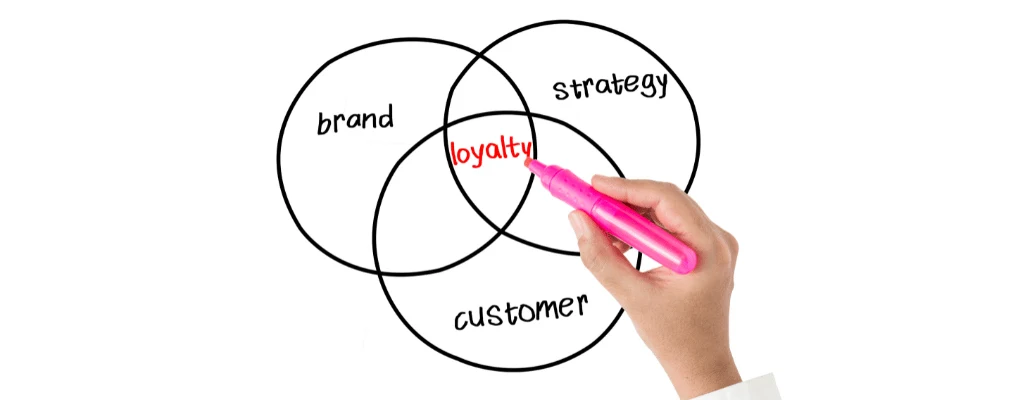 5 respuestas a preguntas clave sobre Marketing de Contenido