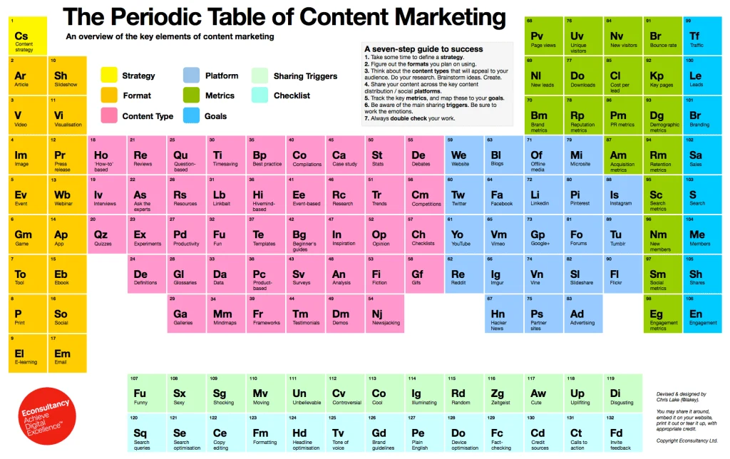 5 respuestas a preguntas clave sobre Marketing de Contenido