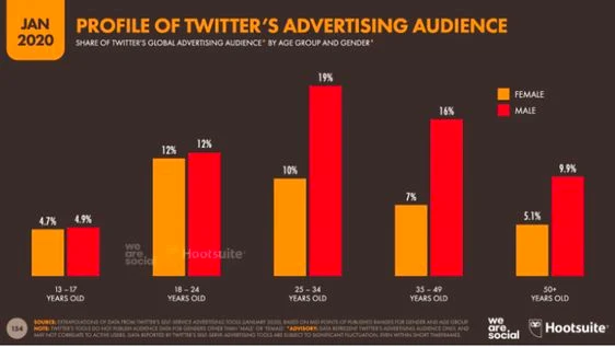 5 tips para impulsar tus redes sociales